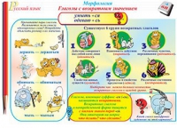 Плакаты и таблицы по русскому языку, 1–4 классы  - «globural.ru» - Астрахань