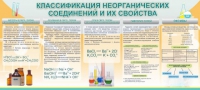 Стенд "Классификация неорганических соединений и их свойства" - «globural.ru» - Астрахань