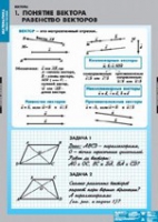 Математика Bекторы (комплект таблиц) - «globural.ru» - Астрахань