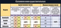 Стенд "Склонение имен существительных" - «globural.ru» - Астрахань