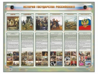 Интерактивный электрифицированный стенд "История государства Российского" - «globural.ru» - Астрахань