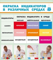 Стенд "Окраска индикаторов в различных средах" - «globural.ru» - Астрахань