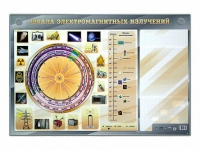 Интерактивный маркерный стенд "Шкала электромагнитных излучений" - «globural.ru» - Астрахань