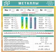 Стенд "Металлы" - «globural.ru» - Астрахань