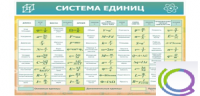 Стенд "Система единиц" - «globural.ru» - Астрахань