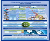Стенд "Физическая география. Отраслевая структура" - «globural.ru» - Астрахань