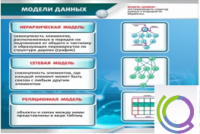 Стенд "Модели данных" - «globural.ru» - Астрахань