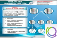 Стенд "Глобальные компьютерные сети" - «globural.ru» - Астрахань