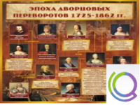 Стенд "Эпоха дворцовых переворотов" - «globural.ru» - Астрахань