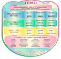 Стенд "Темп" - «globural.ru» - Астрахань