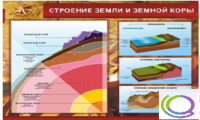 Стенд "Строение земли и земной коры" (вариант 2) - «globural.ru» - Астрахань
