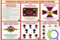 Стенд "Символы МВД и внутренних войск России" - «globural.ru» - Астрахань