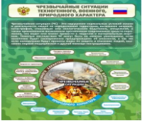 Стенд "Чрезвычайные ситуации техногенного, военного, природного характера" (вариант 2) - «globural.ru» - Астрахань