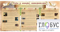 Стенд "Роды и жанры литературы" - «globural.ru» - Астрахань