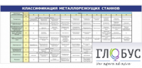 Стенд "Классификация режущих станков" - «globural.ru» - Астрахань