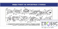 Стенд "Виды работ на фрезерных станках" - «globural.ru» - Астрахань