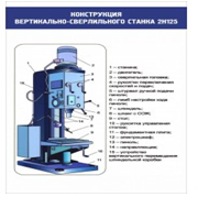 Стенд "Конструкция вертикально-сверлильного станка" - «globural.ru» - Астрахань