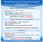 Стенд "Морфологический разбор" - «globural.ru» - Астрахань