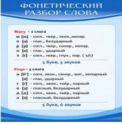 Стенд "Фонетический разбор слова" - «globural.ru» - Астрахань
