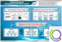 Стенд "Локальные компьютерные сети" - «globural.ru» - Астрахань
