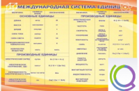 Стенд "Международная система единиц" - «globural.ru» - Астрахань