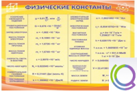 Стенд "Физические константы" - «globural.ru» - Астрахань