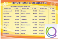 Стенд "Плотность веществ" - «globural.ru» - Астрахань