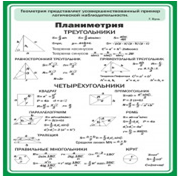 Стенд "Планиметрия" - «globural.ru» - Астрахань