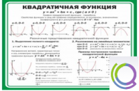 Стенд "Квадратичная функция" - «globural.ru» - Астрахань