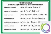 Стенд "Формулы сокращенного умножения" (вариант 2) - «globural.ru» - Астрахань