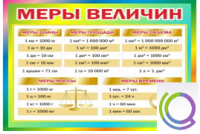 Стенд "Меры величин" - «globural.ru» - Астрахань