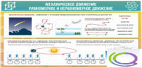 Стенд "Механическое движение" - «globural.ru» - Астрахань