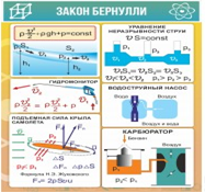 Стенд "Закон Бернулли" - «globural.ru» - Астрахань
