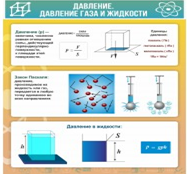 Стенд "Давление газа и жидкости" - «globural.ru» - Астрахань