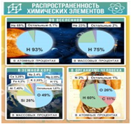 Стенд "Распространенность химических элементов" - «globural.ru» - Астрахань