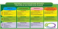 Стенд "Таблица употребления времен глагола в английском языке" - «globural.ru» - Астрахань