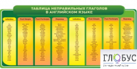 Стенд "Таблица неправильных глаголов в английском языке" - «globural.ru» - Астрахань