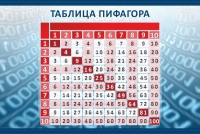 Стенд "Таблица Пифагора" - «globural.ru» - Астрахань
