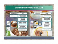 Стенд "Схема приготовления каши" - «globural.ru» - Астрахань