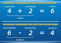 Стенд "Компоненты сложения и вычитания" (вариант 1) - «globural.ru» - Астрахань