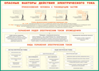 Таблица Опасные факторы действия электрического тока 1000*1400 винил - «globural.ru» - Астрахань