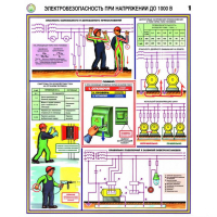 Плакаты Электробезопасность при напряжении до 1000В (3 листа, А2) - «globural.ru» - Астрахань
