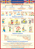 Таблица Грамматика английского языка. Предлоги 1000*1400 винил - «globural.ru» - Астрахань