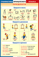 Таблица Грамматика французского языка. Предлоги 1000*1400 винил	 - «globural.ru» - Астрахань