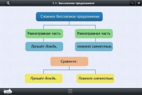 Интерактивные курсы. Русский язык 5 класс. Базовый - «globural.ru» - Астрахань