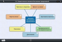 Интерактивные курсы. Русский язык 9 класс. Базовый - «globural.ru» - Астрахань
