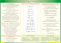 Таблица Интегралы 1000*1400 винил - «globural.ru» - Астрахань