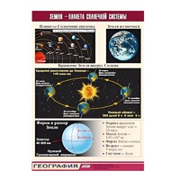 Таблица демонстрационная "Земля - планета Солнечной системы" (винил 70x100) - «globural.ru» - Астрахань