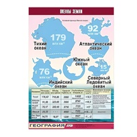 Таблица демонстрационная "Океаны Земли" (винил 100x140) - «globural.ru» - Астрахань