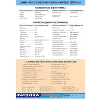 Таблица демонстрационная "Единицы физических величин. Основные физические постоянные" (винил100х140) - «globural.ru» - Астрахань